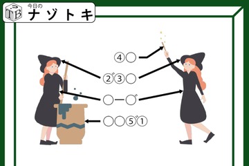 【難易度LV.1ナゾ】「魔女が示すものは？」イラストをよく見てみると… 画像