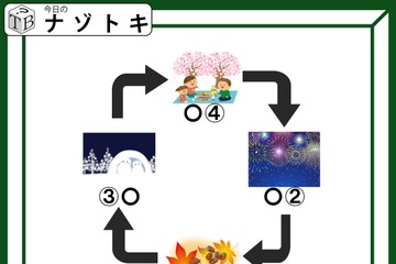 「4つのイラストが循環している？」何を表しているかわかれば一瞬で解けるよ！【難易度LV.2クイズ】 画像