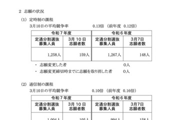 【高校受験2025】神奈川県公立高、定通分割選抜（確定）横浜翠嵐（普通）0.31倍 画像