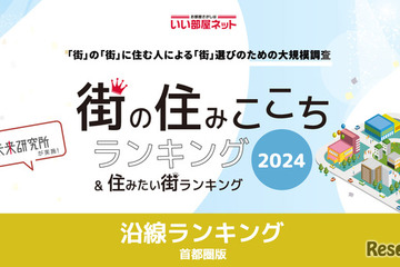 東急目黒線が2年連続首位…住みここち沿線ランキング 画像