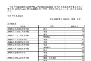 【高校受験2025】茨城県立高、1万4,832人合格…48校で2次募集 画像