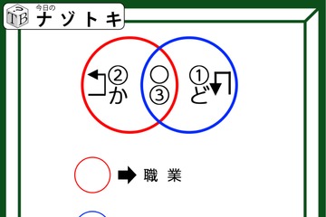 クイズです！「ベン図の意味を考えよう」矢印をよく見ると分かるかも？【難易度LV.3・中辛】 画像