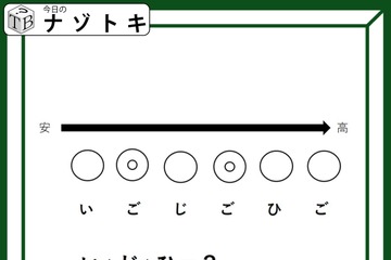クイズです！「い＋じ＋ひ＝？」みんなも絶対に持っている物が浮かび上がる！【難易度LV３.・中辛】 画像