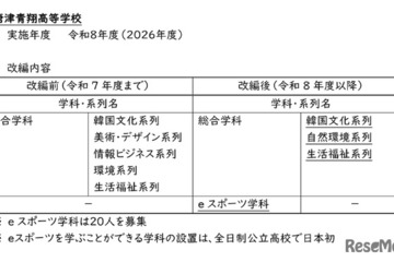 【高校受験2026】佐賀県立高の学科等改編、唐津青翔「eスポーツ学科」新設ほか 画像