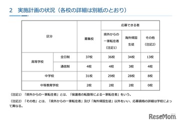 神奈川私立中高「2学期」転編入学…鎌倉学園、逗子開成など74校 画像