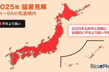 2025年夏、7月末から40度級の酷暑…猛暑日数最多は京都と予想 画像
