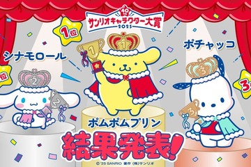 「2025年サンリオキャラクター大賞」結果発表 ポムポムプリン9年ぶり4度目の快挙・総得票数は過去最多6316万票 画像