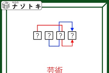 クイズです！「隠れている４文字の言葉は？」赤と青の文字と矢印から導こう【難易度LV３.・中辛】 画像