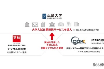 【大学受験2026】近畿大が英検デジタル証明書を導入 画像