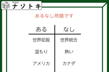 あるなしクイズです！「世界征服にあって世界統合にない？」あるの言葉の共通点を見つけましょう【難易度LV３.・中辛】 画像