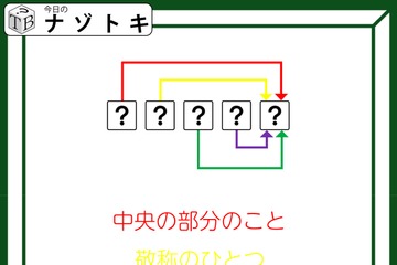 クイズです！「この図が表す５文字の言葉を読み解こう」中央の部分のこと、とは？【難易度LV４.・辛口】 画像