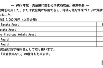 総額2,000万円授与「貴金属に関わる研究助成金」11/28まで募集 画像