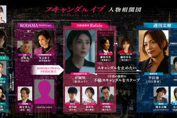柴咲コウ×川口春奈ら相関図公開、茅島みずき＆齊藤なぎさの出演も明らかに「スキャンダルイブ」 画像