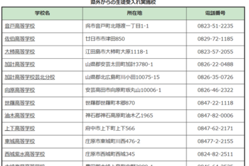 【高校受験2026】広島県、県立高12校で県外からの生徒受け入れ 画像