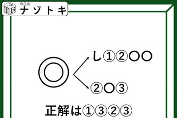 クイズです！「二重丸があらわすことは？」社会と理科で習ったことを思い出してみましょう【難易度LV３.・中辛】 画像