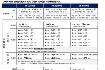 2026年度の英検（従来型）試験日程を公表…第1回本会場5/31 画像
