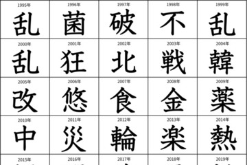 韓・爆・平…1位になれなかった「今年の漢字」歴代2位を紹介 画像