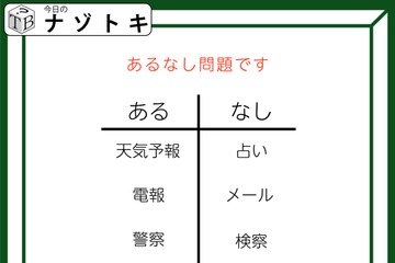 あるなしクイズです！「天気予報にあって占いにない。警察にあって検察にない」あるには、覚えておきたいものがありますね【難易度LV3.・中辛】 画像