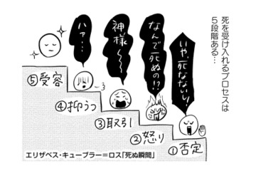 末期がんと告知されて動揺…「誰かと父の病気のことを話したい」家族の病気と向き合うには？【大切な人が死ぬとき #２】 画像
