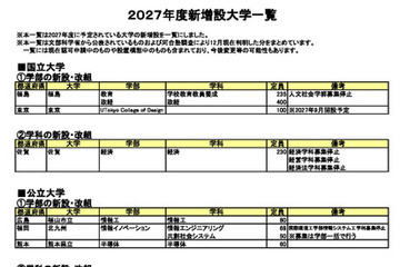 【大学受験2027】河合塾、新設大学・学部など最新情報 画像