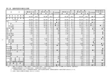 【高校受験2026】愛知県公立高、希望倍率（第2回12/5時点）瑞陵3.77倍 画像