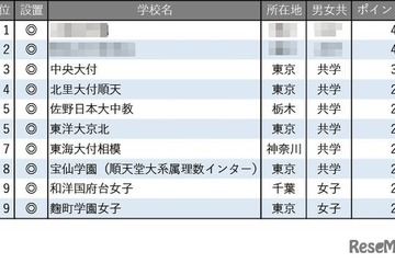 【中学受験2026】学習塾が勧める「高大接続改革に積極的な中高一貫校」ランキング 画像