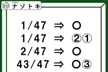クイズです！「数字が表すものはナニ？」数字の意味さえ分かれば解けるはず【2025年度クイズ・ベストセレクション】 画像