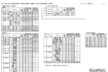 【高校受験2026】福井県立高、推薦・特色選抜の出願状況（確定）羽水（探究）2.4倍 画像