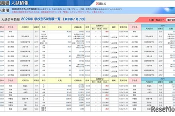 【中学受験2026】御三家が復調傾向、女子学院は大幅増…確定出願倍率 画像