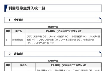 群馬県立高、高校生と共に学ぶ「科目履修生」募集 画像