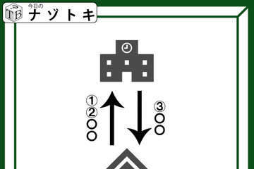 クイズです！「これは何を示す図？」上下の建物が何かを考えましょう【難易度LV２.・甘口】 画像