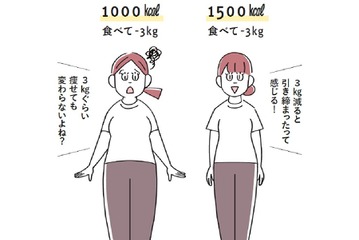 痩せたいなら「1500kcalは食べなきゃダメ」！炭水化物も甘いものも実はOK？筋肉が減り、太りやすくなるダイエットの致命的な誤解 画像