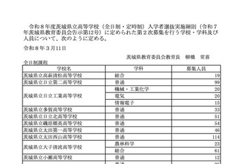 【高校受験2026】茨城県立高、1万4,020人合格…59校で2次募集 画像
