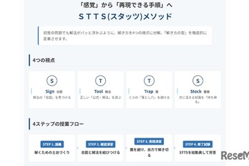 数学嫌いゼロへ、Rekaiが独自思考法「STTSメソッド」公開 画像