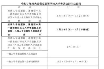 【高校受験2027】大分県公立高、一般入学の第一志願検査3/3-4 画像
