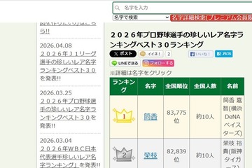 プロ野球選手のレア名字ランキング1位「筒香」全国約10人 画像