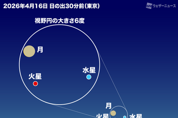 4月は細い月と惑星が接近、2回の観測チャンス 画像