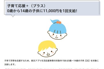 東京都、15歳未満に1万1,000円支給「子育て応援＋」開始 画像