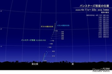 新彗星「パンスターズ彗星」4月中旬見ごろ…肉眼でも観察チャンス 画像