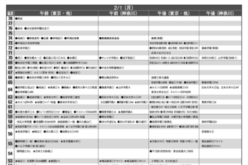 【中学受験2027】予想偏差値4月版…ONETES（旧 首都圏模試センター） 画像