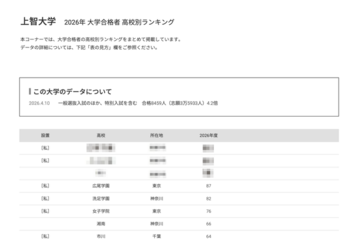 【大学受験2026】上智大 高校別合格数、私立優勢で女子校が上位 画像