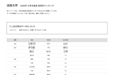 【大学受験2026】法政 高校別合格者数、神奈川5校がTop10入り 画像