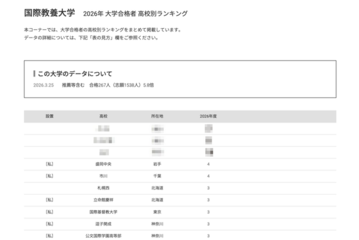 【大学受験2026】AIU 高校別合格者数、4位は盛岡中央と市川 画像