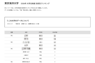 【大学受験2026】海洋大 高校別合格者数、6位に浦和一女など19校 画像
