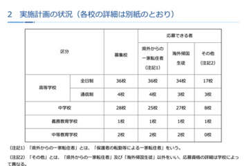 神奈川私立中高「2学期」転編入学…鎌倉学園、横浜女学院など71校 画像