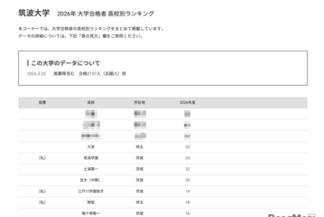 【大学受験2026】筑波大 高校別合格数、Top10に茨城7校 画像
