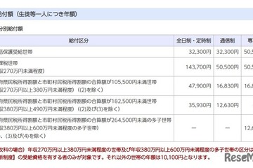 千葉県、公立高校等「奨学のための給付金」7/1から申請受付 画像