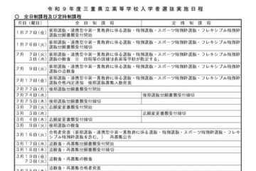 【高校受験2027】三重県立高入試、前期2/2-3・後期3/9 画像