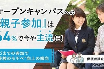 【大学受験2027】オーキャン、保護者同行64%…高2までに何校行ってる？ 画像