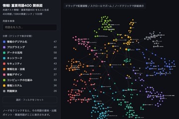 【共通テスト2027】「情報I」プログラミング徹底攻略…駿台が特別講義 画像